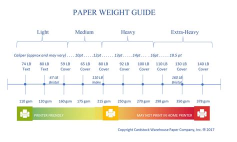 how paper thickness is measured|paper weight to thickness chart.